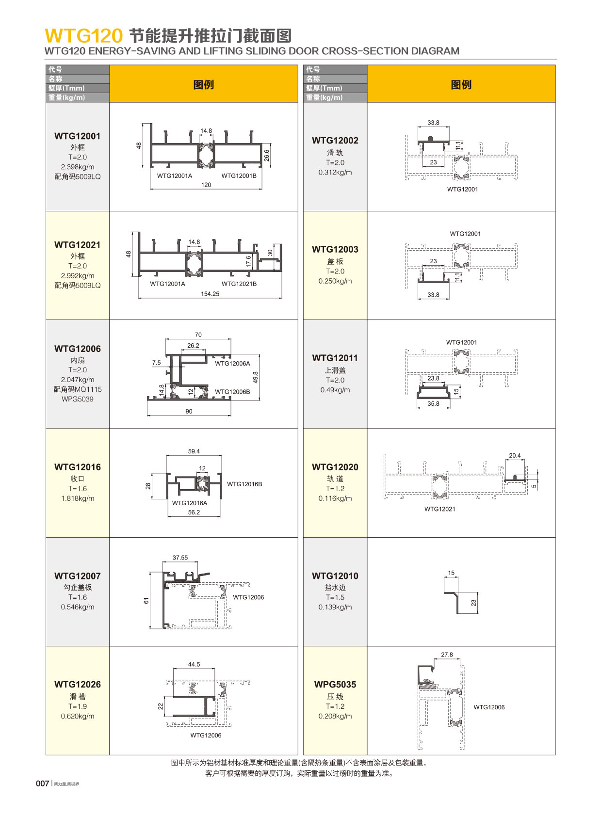 WTG120隔热节能推拉系列