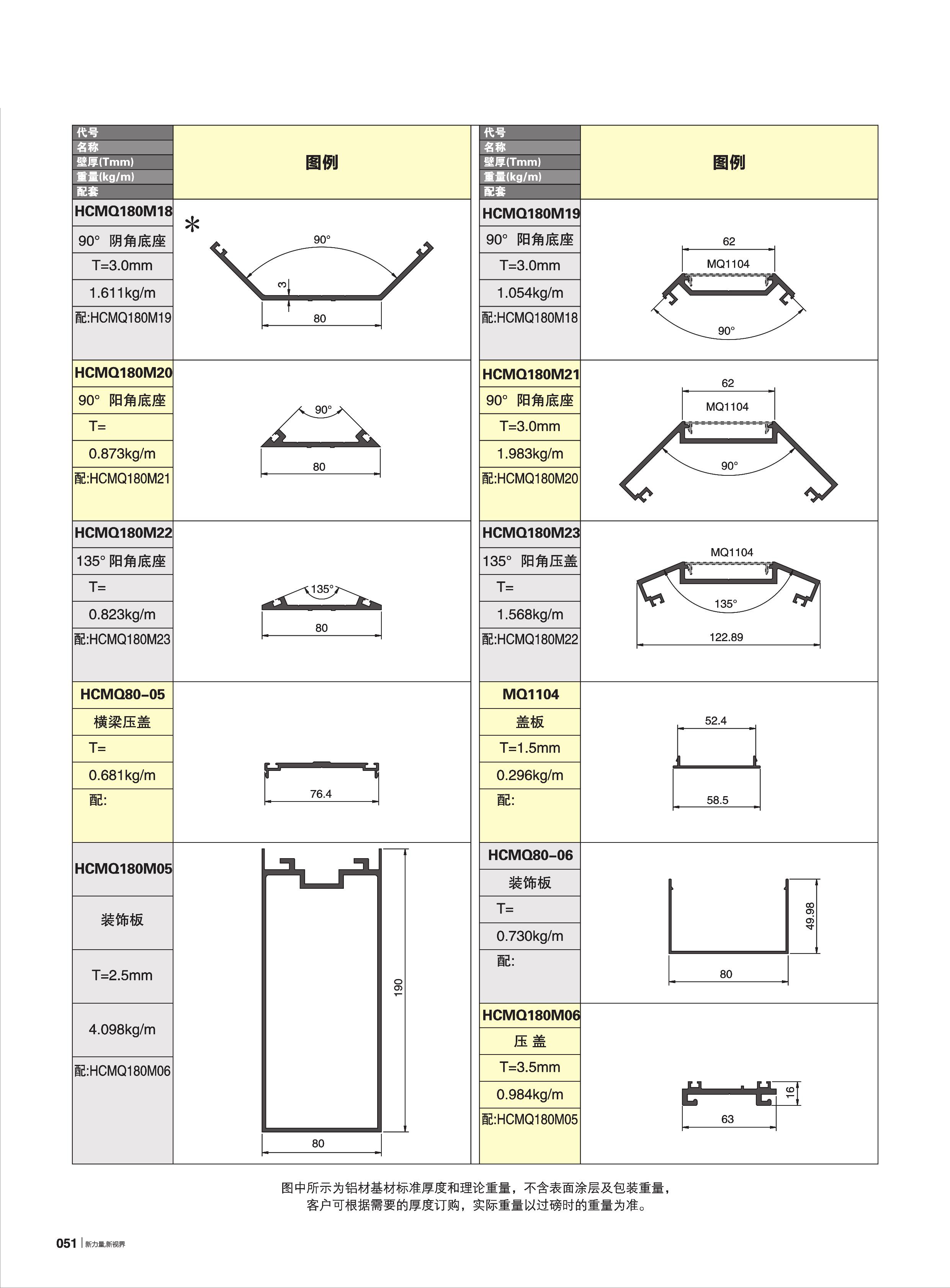 180系列幕墙(80宽)