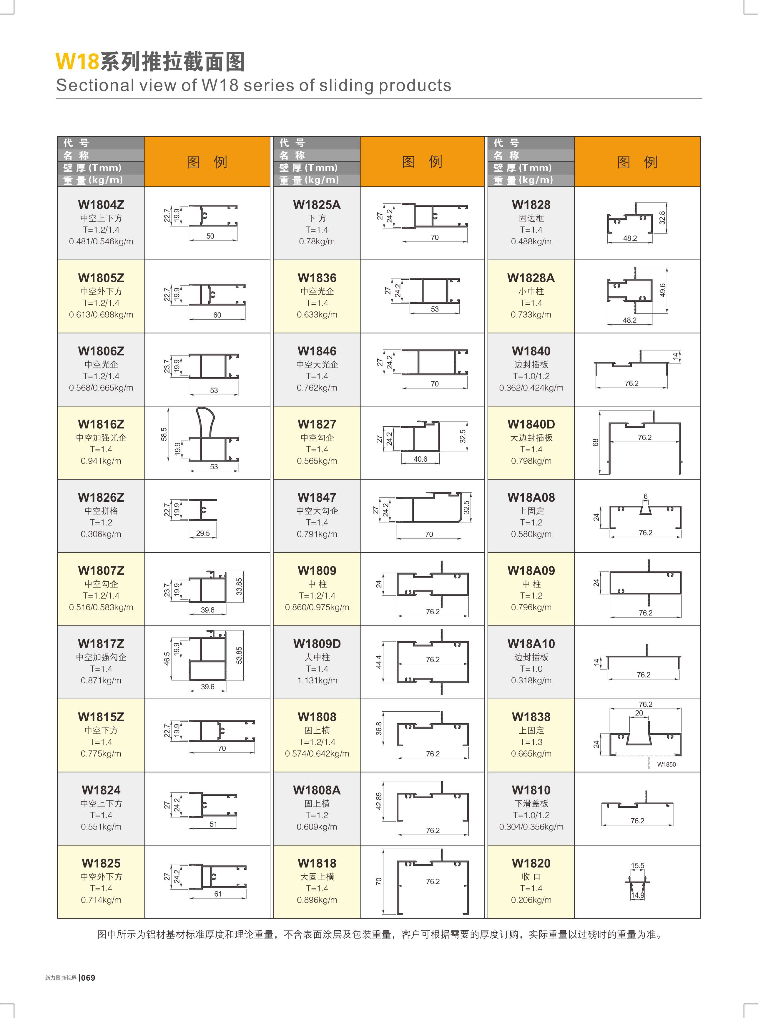 W18系列推拉截面图